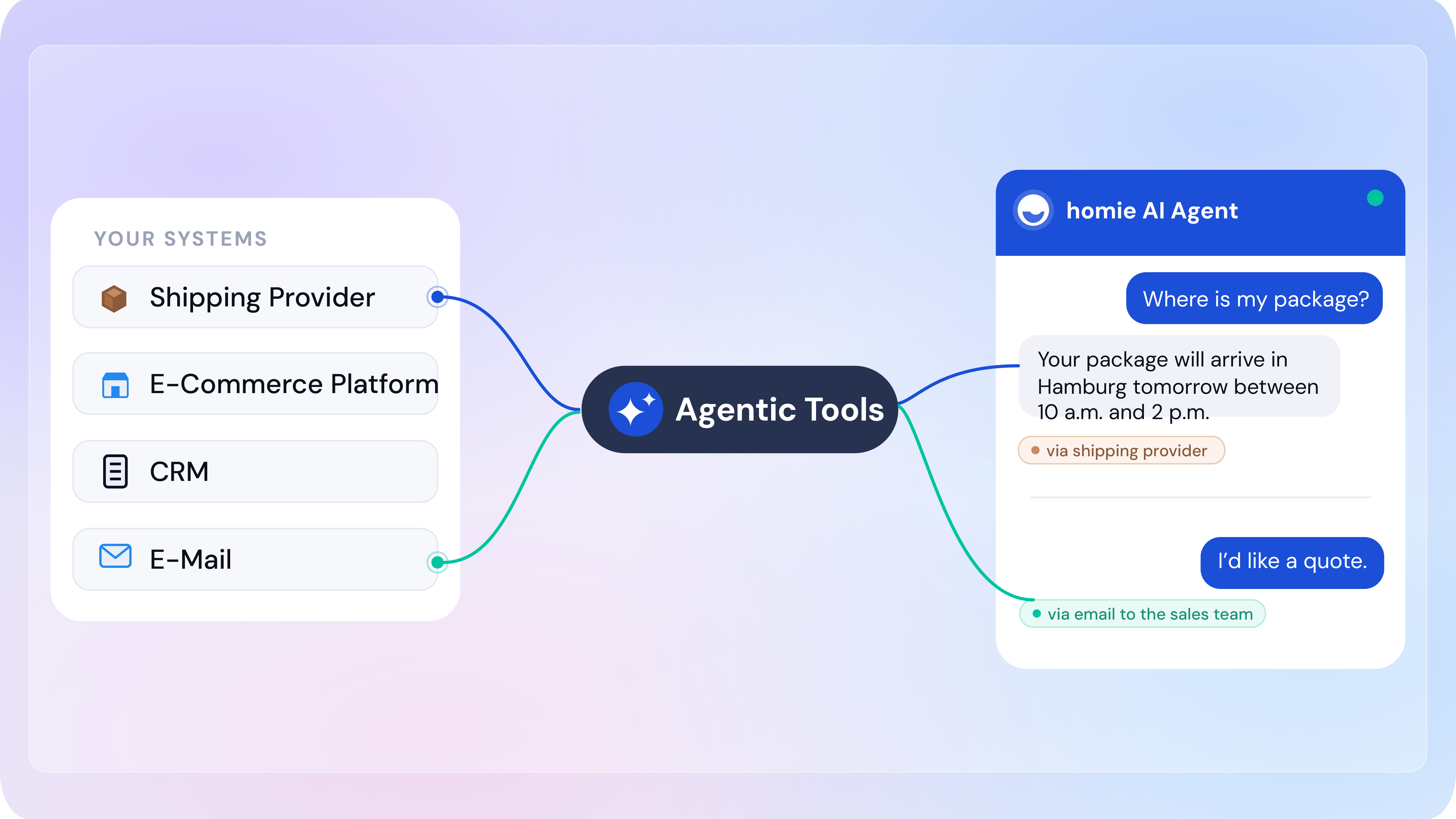Agentic Tools: The homie AI Agent Answers Even More Precisely