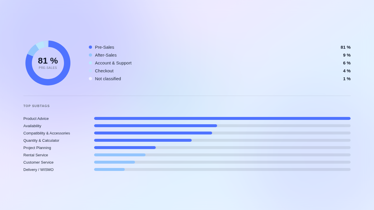 Turning chats into customer knowledge: homie AI's new chat analytics is live.