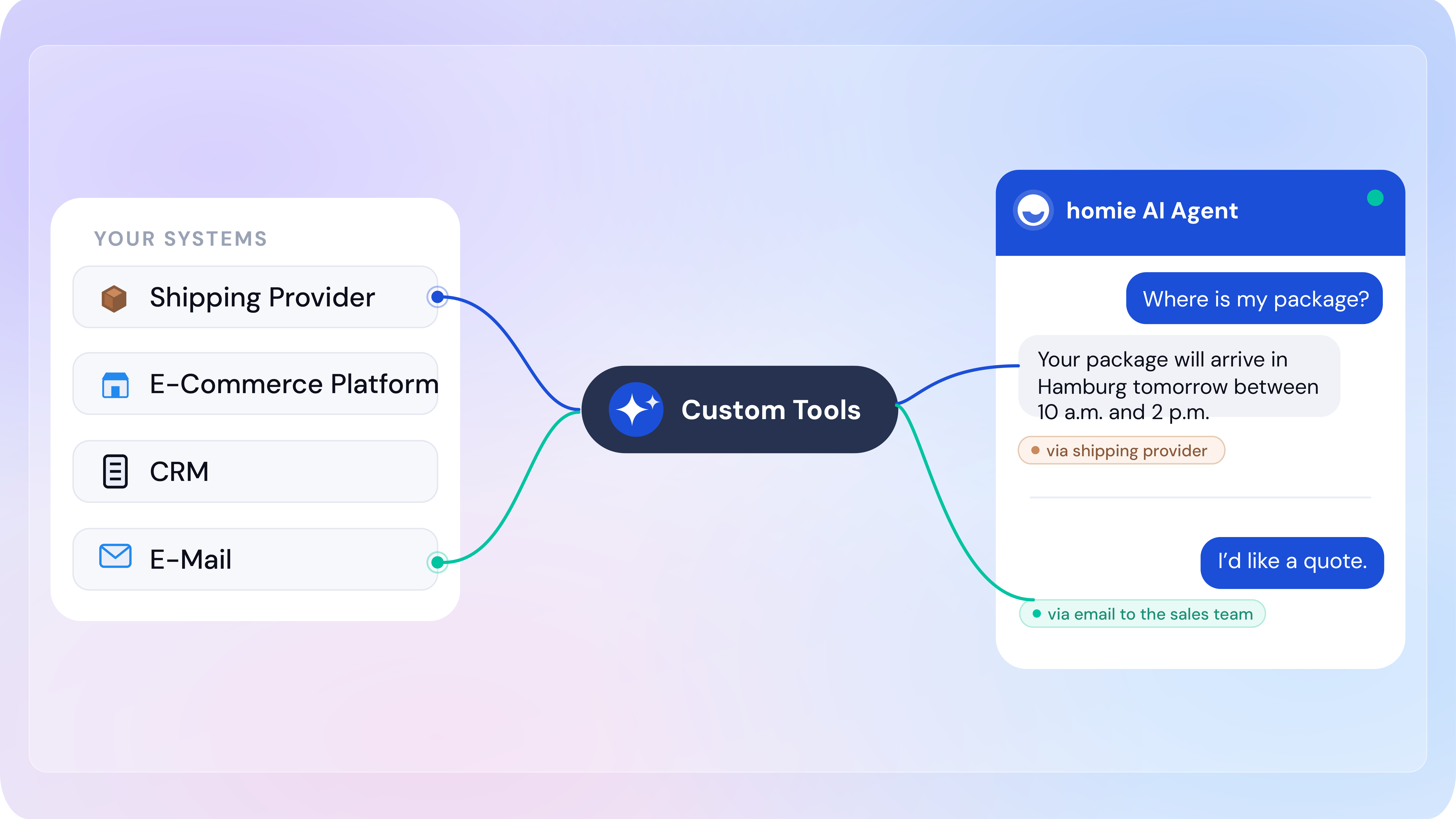 Custom Tools: The homie AI Agent Answers Even More Precisely