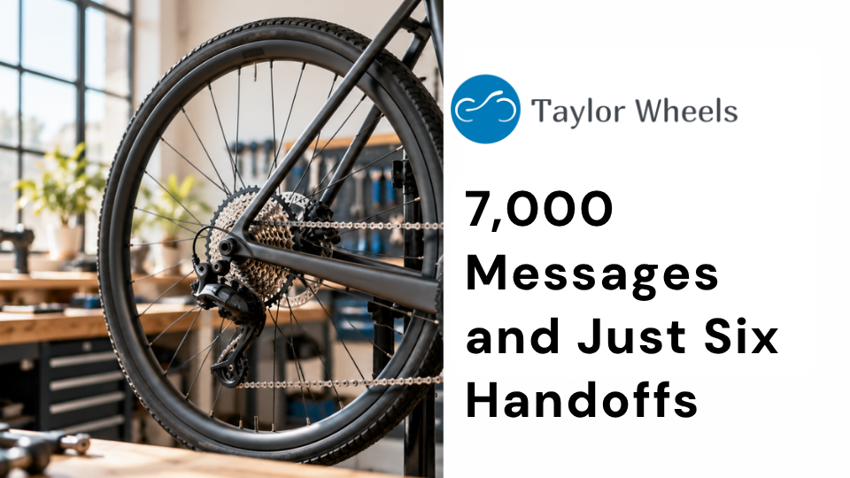 7,000 Messages and Just Six Handoffs: How Taylor Wheels Reduced Customer Service Workload