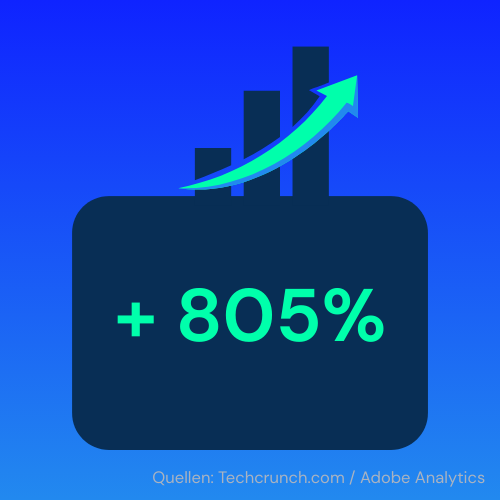 Black Friday 2025: KI war der größte Umsatztreiber - und was das für Händler bedeutet