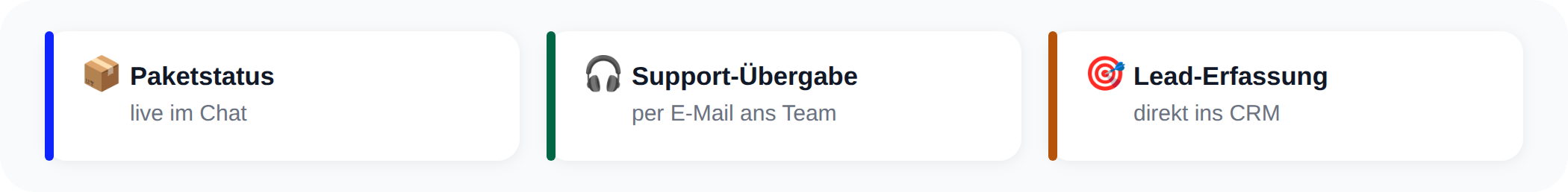 Übersicht der drei Custom Tools Anwendungsfälle: Paketstatus, Support-Übergabe, Lead-Erfassung