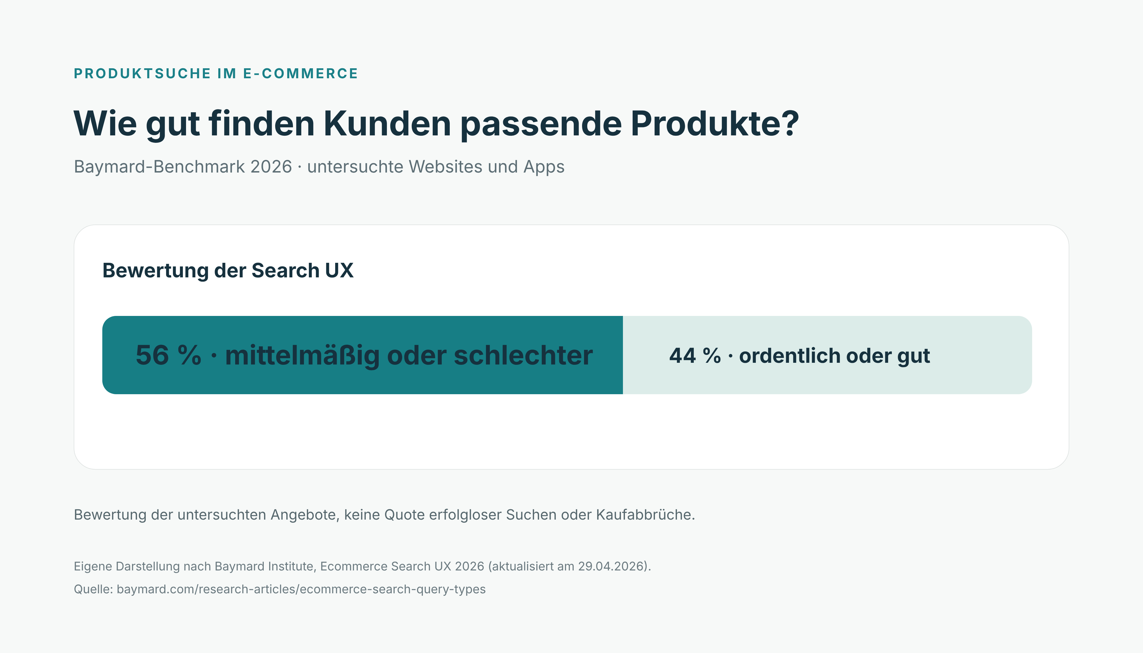 Bewertung der Produktsuche im Baymard-Benchmark